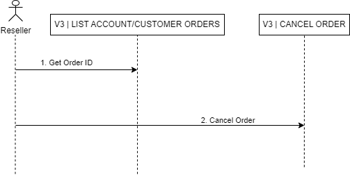 CancelOrder